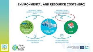 ENVIRONMENTAL AND RESOURCE COSTS (ERC)
 