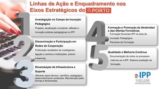 Linhas de Ação e Enquadramento nos
Eixos Estratégicos do
Investigação no Campo da Inovação
Pedagógica
Projetos, atualização constante, reflexão e
inovação práticas pedagógicas no IPP
Disseminação e Participação em
Redes de Cooperação
Publicação resultados de investigacao,
ligação a centros e instituições, prémio
e-learning
Dinamização da Infraestrutura e
Suporte
Oferecer apoio técnico, científico, pedagógico,
desenvolvimento conteúdos. Manutenção plata
formas e ferramentas
Formação e Promoção da Atratividad
e das Ofertas Formativas
Formação Docentes IPP na área da
Inovação Pedagógica.
Parcerias de Formação
Qualidade e Melhoria Contínua
Documentação de todos os processos
internos ao e-IPP. Sistema avaliação da
formação.
 