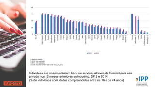 Indivíduos que encomendaram bens ou serviços através da Internet para uso
privado nos 12 meses anteriores ao inquérito, 2012 e 2014
(% de indivíduos com idades compreendidas entre os 16 e os 74 anos)
 