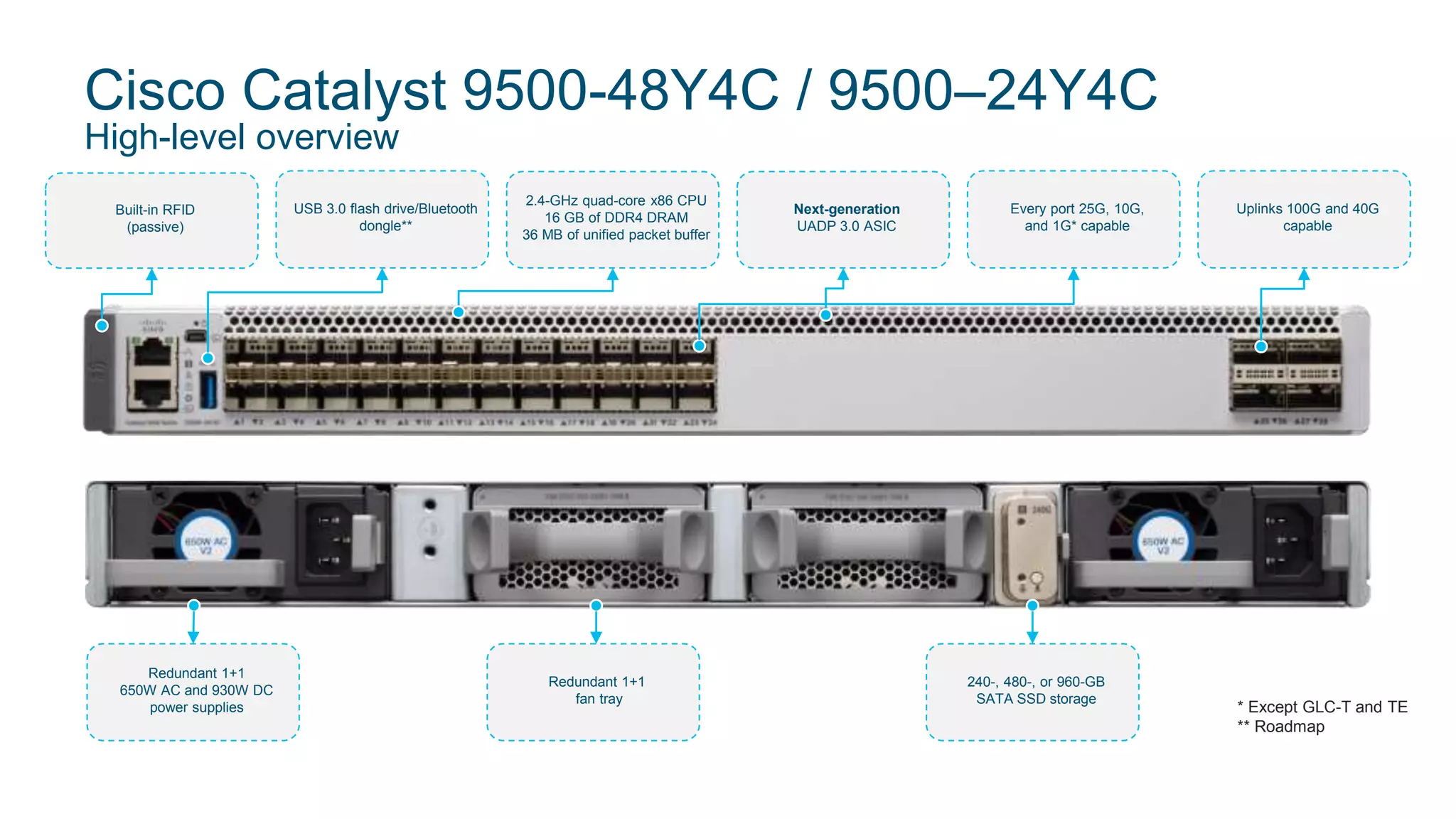 TechWiseTV Workshop: Cisco Catalyst 9500 Series High-Performance Switch ...