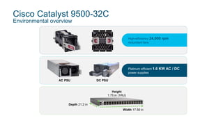 Cisco Catalyst 9500-32C
Environmental overview
AC PSU
Depth 21.2 in
Height
1.75 in (1RU)
Width 17.50 in
High-efficiency 24,000 rpm
redundant fans
Platinum efficient 1.6 KW AC / DC
power supplies
AC PSU DC PSU
 
