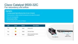 Cisco Catalyst 9500-32C
Fan redundancy and airflow
Highlights:
• 5 variable-speed high-efficiency fans at rear of chassis
• Thermal sensor to detect ambient temperature and adjust fan speeds
• Fans are hot-swappable
• Front-to-back airflow
• Can still operate with one fan unit failure
LED Color Status Description
Fan Solid All fans OK
Fan Solid One fan faulty
Fan Solid
One or more fans faulty
Exceeded limit
Fan ejectors
Airflow
intake vents
 