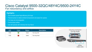 Cisco Catalyst 9500-32QC/48Y4C/9500-24Y4C
Fan redundancy and airflow
Highlights:
• Dual variable-speed high-efficiency fan trays
• Thermal sensor to detect ambient temperature and adjust fan speeds
• Fan trays are hot-swappable
• Front-to-back airflow
• Can still operate with individual fan tray failure
LED Color Status Description
FAN Solid Fan tray OK
FAN Solid Fan tray fault
Airflow
intake vents
Unlocking mechanism
Fan tray handle
 