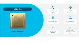 UADP 3.0
~20B transistors
16-nm technology
Customizable ASIC
templates
Double-width tables
Up to 1.6 TB
bandwidth
36-MB
unified buffer
3x more FIB scale
1G, 10G, 20G,
25G, 40G, and 100G
speeds
 