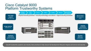 Cisco Catalyst 9000
Platform Trustworthy Systems
Cisco® trustworthy systems use industry best practices to help ensure full development lifecycle integrity and end-to-end security
PnP SUDI
support
Two-way trust
Image signing
Authentic OS
Hardware
authenticity
Genuine hardware
Secure boot
Boot sequence
check
Integrity
verification
Malware protection
Runtime
defenses
64-bit ASLR
Design/
Develop
Plan/
Order
Source Make Quality Delivery
Service/End
of Life(EOL)
Physical security practices + security technology innovations + logical security processes
 