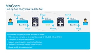 MACsec
Hop-by-hop encryption via 802.1AE
• Packets are encrypted on egress, decrypted on ingress
• Offers line-rate encryption on all ports and speeds (1G, 10G, 25G, 40G, and 100G)
• Transparent to all upper-layer protocols
• Supports switch-to-switch & switch-to-host MACsec.
• 256-bit MACsec capable between Switch-to-Switch
• Manual or 802.1X modes supported
Downlink Downlink
MACsec MACsec MACsec
Uplink
Encrypt Encrypt Encrypt
Decrypt Decrypt Decryp
t
 