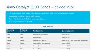 Trust behavior
Cisco Catalyst 9500 Series – device trust
• Cisco® Catalyst® 9500 Series trusts all ports by default (DSCP, CoS, IP precedence based)
• Default trust mode for a port is DSCP based
• Trust mode falls back to CoS for pure Layer 2 packet
• Keep uplink interfaces as trusted
Incoming
packet
Outgoing
packet
Trust behavior Queuing behavior
Layer 3 Layer 3 Preserve DSCP/precedence Based on DSCP
Layer 2 Layer 2 Not applicable Based on CoS
Tagged Tagged Preserve DSCP and CoS Based on DSCP (trust DSCP takes precedence)
Layer 3 Tagged Preserve DSCP, CoS is set to 0 Based on DSCP
MPLS Layer 3 Preserve EXP Based on DSCP
MPLS MPLS Preserve EXP Based on EXP
 