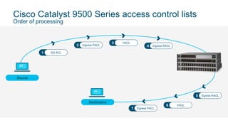 Cisco Catalyst 9500 Series access control lists
Order of processing
Source
Destination
1 SG ACL
2 Ingress PACL
3 VACL
4 Ingress RACL
5 Egress RACL
6 VACL
7 Egress PACL
 