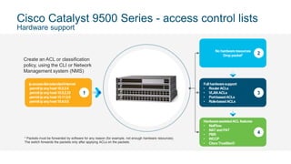 Cisco Catalyst 9500 Series - access control lists
Hardware support
Nohardwareresources
Droppacket*
Fullhardwaresupport
• RouterACLs
• VLAN ACLs
• Port-basedACLs
• Role-basedACLs
Hardware-assistedACL features
• NetFlow
• NAT andPAT
• PBR
• WCCP
• CiscoTrustSec®
* Packets must be forwarded by software for any reason (for example, not enough hardware resources).
The switch forwards the packets only after applying ACLs on the packets.
Create an ACL or classification
policy, using the CLI or Network
Management system (NMS)
3
2
4
ipaccess-listextendedInternet
permitipanyhost10.2.2.4
permitipanyhost10.5.2.33
permitipanyhost10.11.0.0
permitipanyhost10.4.0.0
1
 