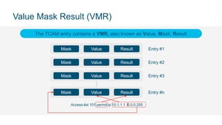 Value Mask Result (VMR)
The TCAM entry contains a VMR, also known as Value, Mask, Result
Mask Value Result
Mask Value Result
Mask Value Result
Mask Value Result
Entry #1
Entry #2
Entry #3
Entry #n
Access-list 101 permit ip 10.1.1.1 0.0.0.255
 