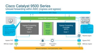 Cisco Catalyst 9500 Series
Unicast forwarding within ASIC (ingress and egress)
Flexible
lookup
tables
(shared
across
cores)
Recirculation
engine
Encryption
engine
Ingress FIFO Egress FIFO
SQS AQM
IQS
Q QQ
Rewrite engine
Unified PBC (shared buffer)
Network interfaces – front panel ports – slice
MACsec engineMACsec engine
Backplane 800 Gbps
Ingress Forwarding
Controller
(IFC)
Core 1
Egress Forwarding
Controller
(EFC)
Core 1
EQC ESM
• Generate a list of
egress ports
• Schedule the packet for
each egress port
• Notify PBC when it no
longer needs the packet
Schedule the packet for
Stack interface
• Notify PBC when it no
longer needs the packet
EQS
• Receive result descriptor
from IFC
• Notify IQS and/or EQS
• Remove the packet after
notification from IQS
and/or EQS
 