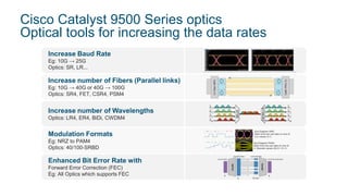 Cisco Catalyst 9500 Series optics
Optical tools for increasing the data rates
Increase Baud Rate
Eg: 10G → 25G
Optics: SR, LR...
Increase number of Fibers (Parallel links)
Eg: 10G → 40G or 40G → 100G
Optics: SR4, FET, CSR4, PSM4
Increase number of Wavelengths
Optics: LR4, ER4, BiDi, CWDM4
Modulation Formats
Eg: NRZ to PAM4
Optics: 40/100-SRBD
Enhanced Bit Error Rate with
Forward Error Correction (FEC)
Eg: All Optics which supports FEC
 