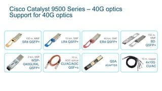 Cisco Catalyst 9500 Series – 40G optics
Support for 40G optics
100 m, MMF
SR4 QSFP+
10 km, SMF
LR4 QSFP+
40 km, SMF
ER4 QSFP+
150 m,
MMF
BD
QSFP+
2 km, SMF
WSP-
Q40GLR4L
QSFP+
10 m,
AOC optical
CU/AC/AOC
QSF+S
QSA
ADAPTER
10 m, copper
4X10G
CU/AC
 