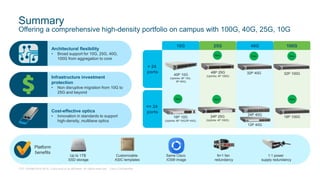 C97-740388-00 © 2018 Cisco and/or its affiliates. All rights reserved. Cisco Confidential
Summary
Offering a comprehensive high-density portfolio on campus with 100G, 40G, 25G, 10G
Platform
benefits
Up to 1TB
SSD storage
Customizable
ASIC templates
Same Cisco
IOS® image
N+1 fan
redundancy
1:1 power
supply redundancy
Architectural flexibility
• Broad support for 10G, 25G, 40G,
100G from aggregation to core
Infrastructure investment
protection
• Non disruptive migration from 10G to
25G and beyond
Cost-effective optics
• Innovation in standards to support
high-density, multilane optics
10G 25G 100G40G
> 24
ports
<= 24
ports
40P 10G
(Uplinks: 8P 10G,
2P 40G)
48P 25G
(Uplinks: 4P 100G)
32P 40G 32P 100G
24P 25G
(Uplinks: 4P 100G)
24P 40G
12P 40G
16P 10G
(Uplinks: 8P 10G/2P 40G)
16P 100G
New
New
New
New New
New
 