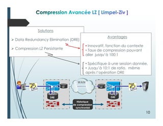 Historique
de compression
synchronisé
DRE
LZ LZ
DRE
WAN
Solutions
 Data Redundancy Elimination (DRE)
 Compression LZ Persistante
Avantages
• Innovatif, fonction du contexte
• Taux de compression pouvant
aller jusqu’à 100:1
• Spécifique à une session donnée,
• Jusqu’à 10:1 de ratio, même
après l’opération DRE
10
 