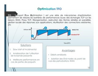 Time (RTT)
2 3
Utilision BW
Standard TCP
WAAS TFO
1
Solutions
1. Slow start et incrémental
2. Amélioration de l’utilisation
de la bande passante
3. Meilleures performances en
cas de pertes de paquets
Avantages
• Débits améliorés
• Isolation des End-nodes du point de
vue des perturbations WAN
TFO [ Transport Flow Optimization ] est une série de mécanismes d'optimisation
permettant de réduire les barrières de performances issues des échanges TCP sur les
liaisons WAN. Proxy TCP, Réorganisation, exécution des tâches sérielles en parallèle,
gestion locale des réponses aux applications, réutilisation des connections existantes,
etc
11
 
