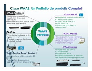 WAAS Mobile
• Conçu pour le mobile workforce
• Optimisé pour un seul user
• Modules d’optimisation
d’applications intégrés
Virtual WAAS
• Acceleration d’applications depuis
le Cloud (Public/privé )
• Basé sur VMWare + UCS.
• Agile, élastique,
• Plate-forme virtualisée de
management
WAAS Appliance
• Accélération d’applications
• Virtualisation de serveurs
embarquée.
• Plateformes évolutives pour un large
éventail de deploiements
• Virtualisation de l’optimisation
WAN.
• Pools de resources élastiques,
évolutifs à souhait
AppNav
• Intégré dans les ISR G2
• A la demande,
• Optimisation WAN
• footprint materiel réduit, rentable,
une seule commande pour l’activer
WAAS Express
• Module externe Intégré dans les ISR
G2
• Accélération d’applications
• approvisionnement à la demande
•
WAAS Service Ready Engine
13
 