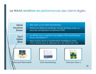 Global
Insurance
Broker
Top 5
Global
Bank
Customer Proof Points
• 200 users sur du Citrix XenDesktop
• WAAS accélère les desktops virtuels XenApp avec un
taux de compression avoisinnant 96%
• La WAAS nous a permis d’accélérer Citrix XenDesktop
3x sur une liaison T1
• Nous avons noué un partenariat stratégique avec
Cisco WAAS pour le déploiement de notre infra VDI.
Microsoft RemoteFX Citrix XenDesktop VMware View 4
18
 