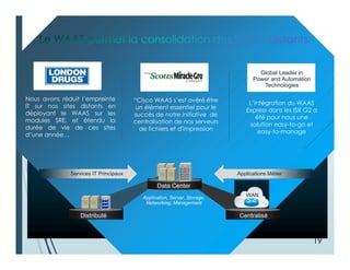 Nous avons réduit l’empreinte
IT sur nos sites distants en
déployant le WAAS sur les
modules SRE, et étendu la
durée de vie de ces sites
d’une année…
“Cisco WAAS s’est avéré être
un élément essentiel pour le
succès de notre initiative de
centralisation de nos serveurs
de fichiers et d'impression
Application, Server, Storage,
Networking, Management
Services IT Principaux Applications Métier
L’intégration du WAAS
Express dans les ISR G2 a
été pour nous une
solution easy-to-go et
easy-to-manage
Global Leader in
Power and Automation
Technologies
Data Center
Distributé Centralisé
FCFC
WAN
19
 