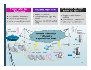 Clients
/ Partenaires
Maison/
Bureau/
Coffee Shop
Guest
Site Distant
xAAS - Cloud
DC Apps & Data Campus
Site de Secours Site Distant
Nouvelle Génération
IT et besoins
d’optimisation WAN
Transformation Des
Datacenters
 Virtualisation des serveurs
 Clouds Privés/Publiques
 Software-as-a-Service (SaS)
Nouvelles Applications
 Vidéo, Rich Media
 Collaboration de type Any-
To-any
 Postes de travail Virtualisés (
VDI )
Une évolution des accès
distants aux données
 De plus en plus de users
Mobiles
 ‘Low-footprint’ Sites distants
 Extranet pour partenaires
4
 
