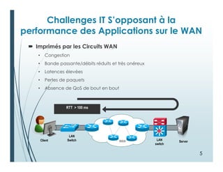 Challenges IT S’opposant à la
performance des Applications sur le WAN
 Imprimés par les Circuits WAN
• Congestion
• Bande passante/débits réduits et très onéreux
• Latences élevées
• Pertes de paquets
• Absence de QoS de bout en bout
LAN
Switch ServerLAN
switch
Client WAN
RTT > 100 ms
5
 