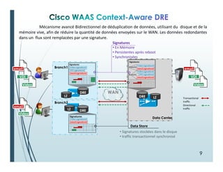 email
Branch2
Video
LZ
LZ LZ
email
VDI
Video
email
VDI
Video
Branch1
Data Center
WAN
Signatures
Signatures
Signatures
Signatures
• En Mémoire
• Persistentes après reboot
• Synchronisées
Data Store
• Signatures stockées dans le disque
• traffic transactionnel synchronisé
Transactional
traffic
Directional
traffic
DRE
DRE
DRE
email signature1
VDI signature1
Video signature1
email signature2
Video signature2
email signature1
VDI signature1
Video signature1
email signature2
Video signature2
branch1
branch2
Mécanisme avancé Bidirectionnel de déduplication de données, utilisant du disque et de la
mémoire vive, afin de réduire la quantité de données envoyées sur le WAN. Les données redondantes
dans un flux sont remplacées par une signature.
9
 
