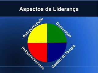 Aspectos da Liderança
 