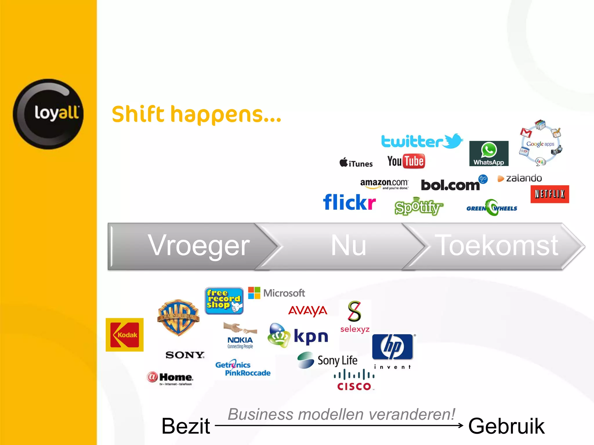 Vroeger 
Nu 
Toekomst 
Bezit 
Gebruik 
Business modellen veranderen!  