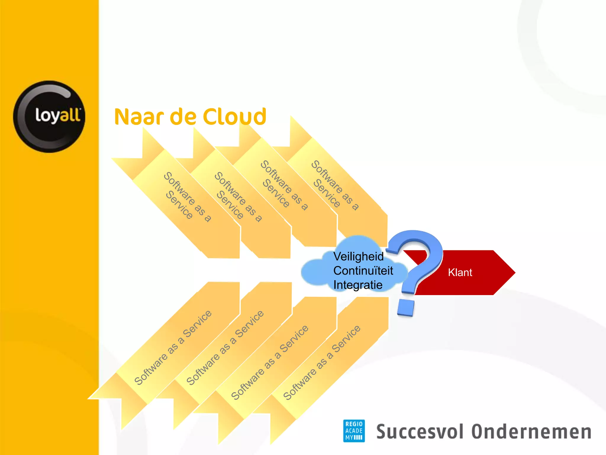 Klant 
Veiligheid 
Continuïteit 
Integratie  
