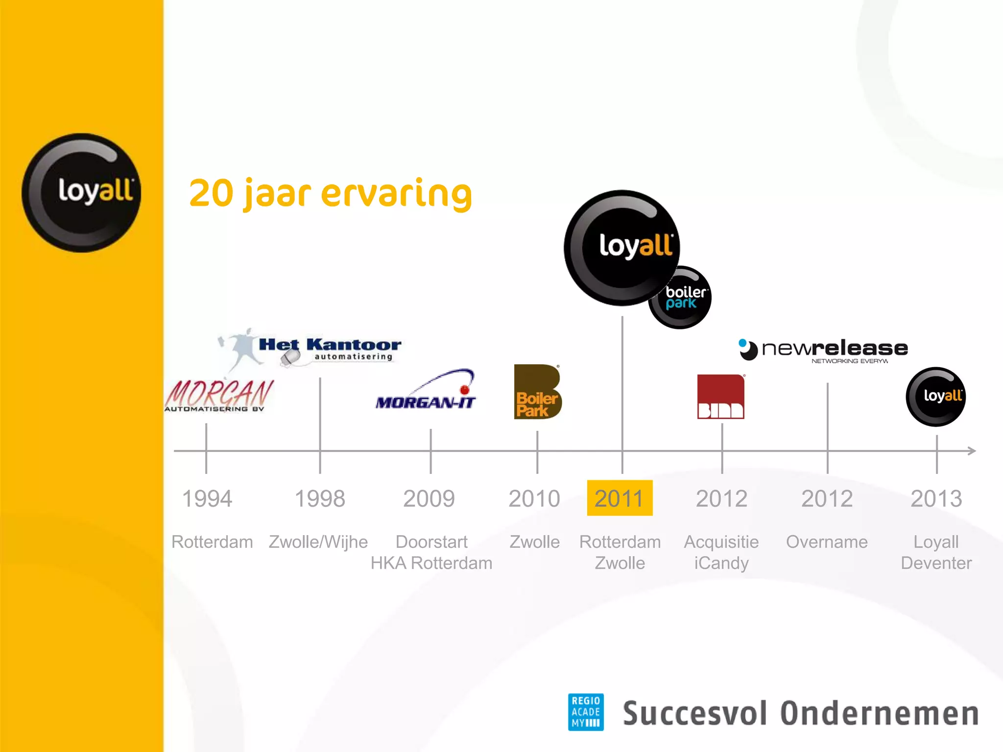 1994 
1998 
Rotterdam 
Zwolle/Wijhe 
2009 
Doorstart 
HKA Rotterdam 
2010 
Zwolle 
2011 
Rotterdam 
Zwolle 
2012 
Acquisitie 
iCandy 
2012 
Overname 
2013 
Loyall Deventer  