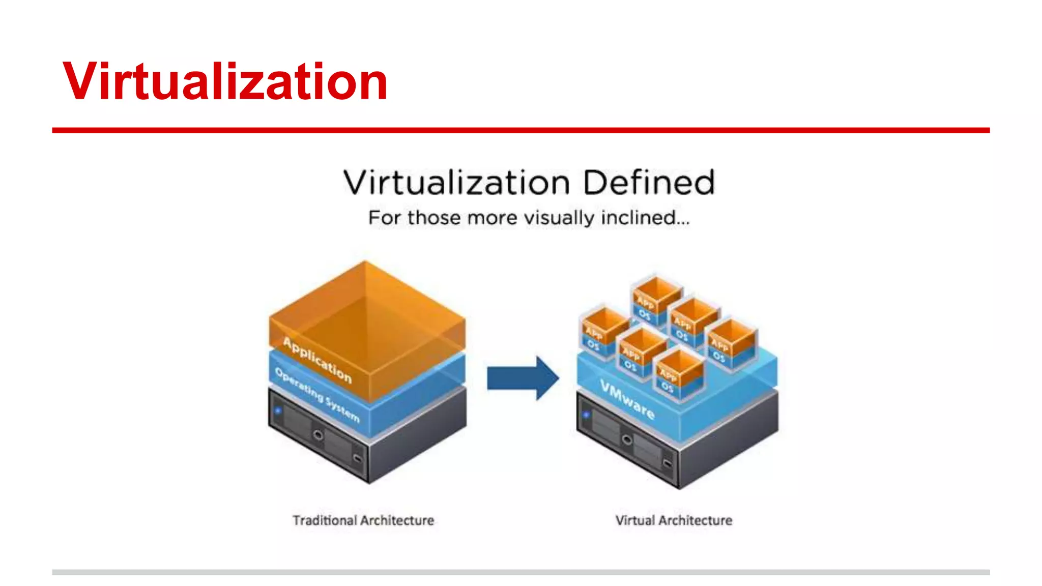 Virtualization
 