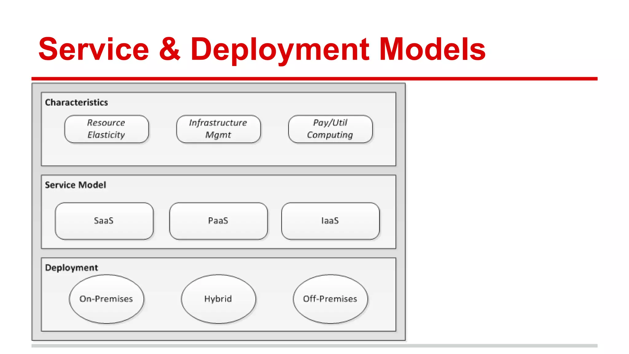 Service & Deployment Models
 