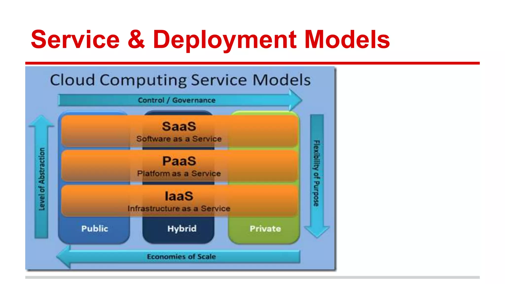 Service & Deployment Models
 