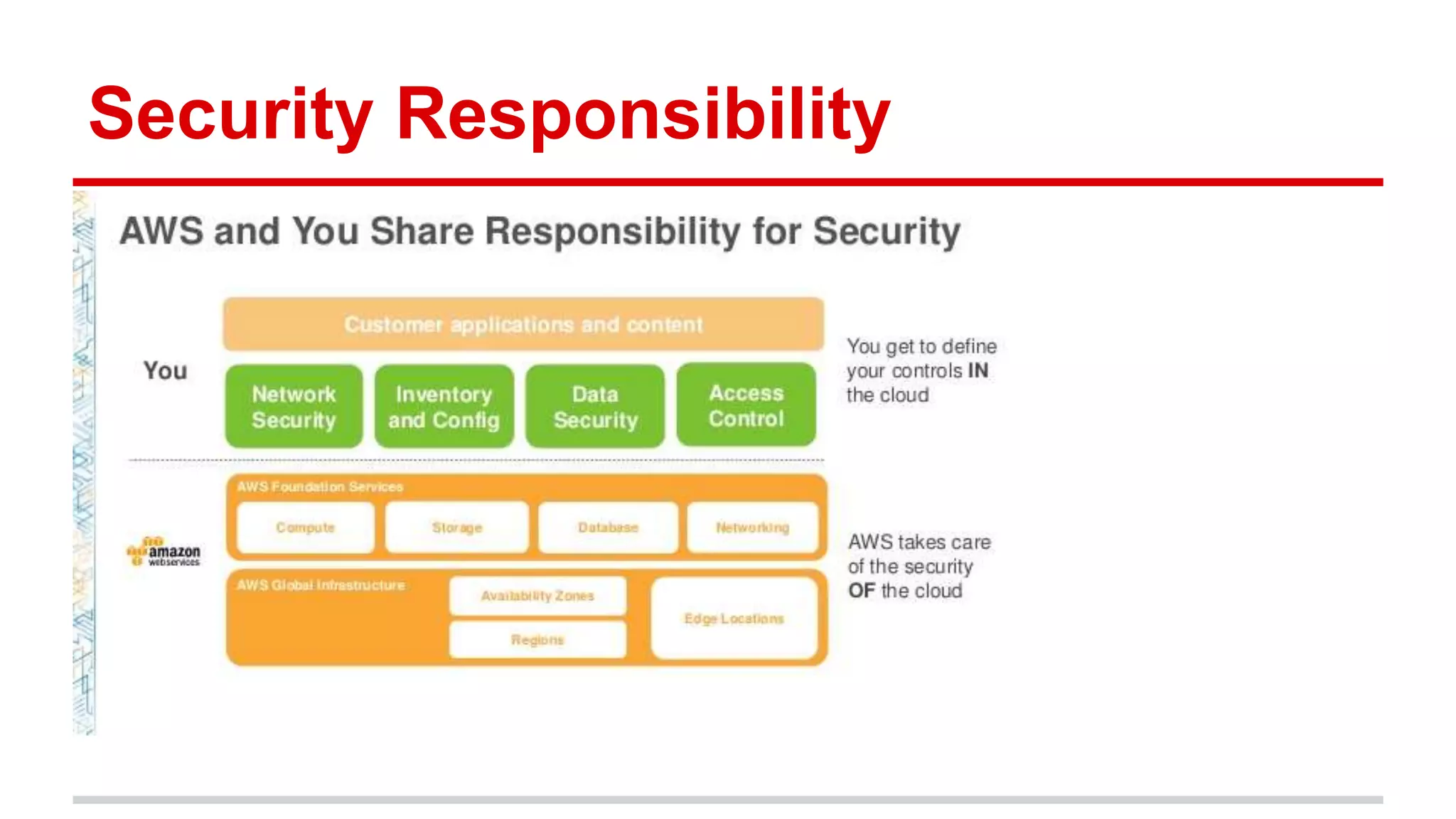 Security Responsibility
 