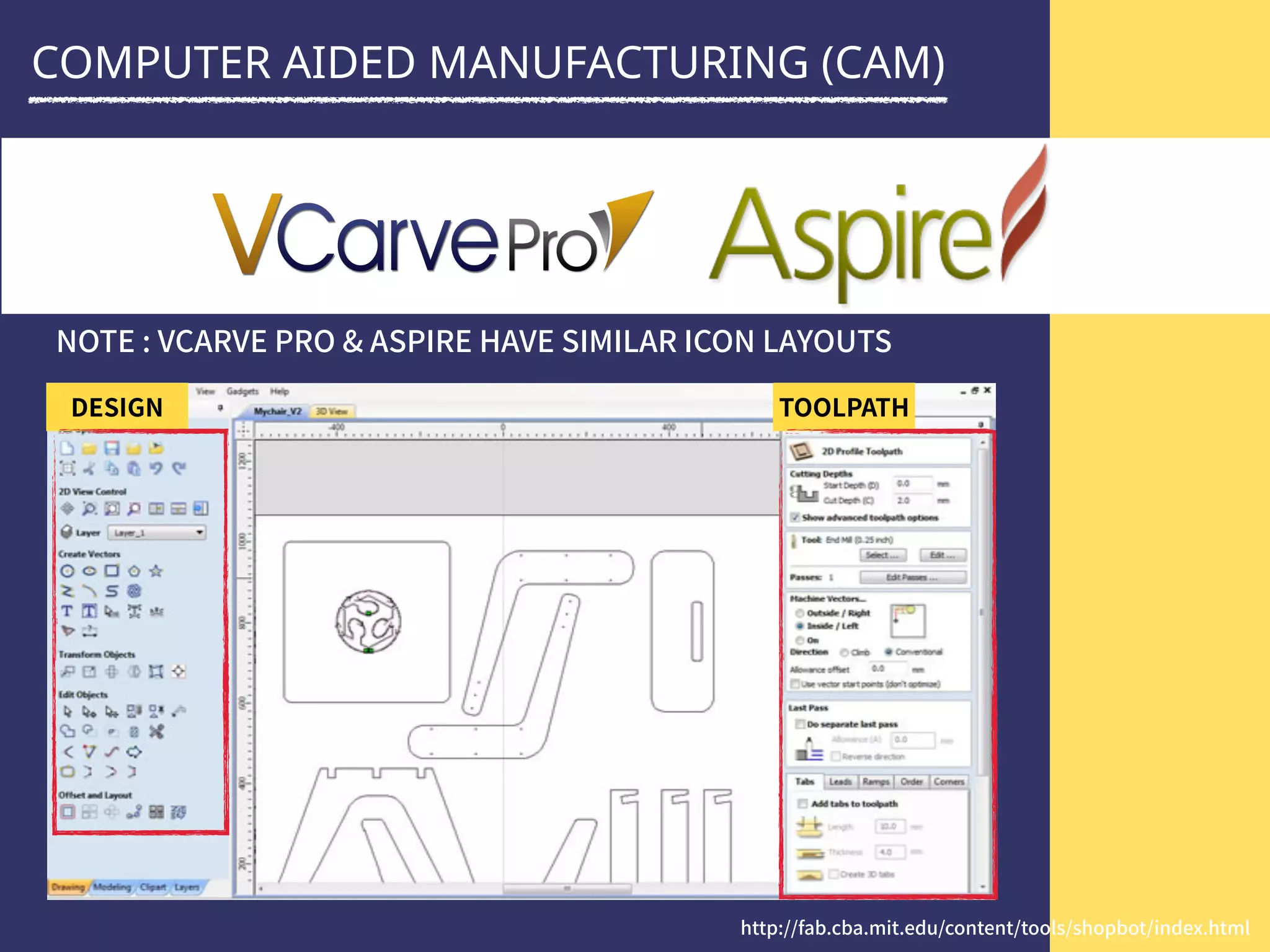 COMPUTER AIDED MANUFACTURING (CAM)
 