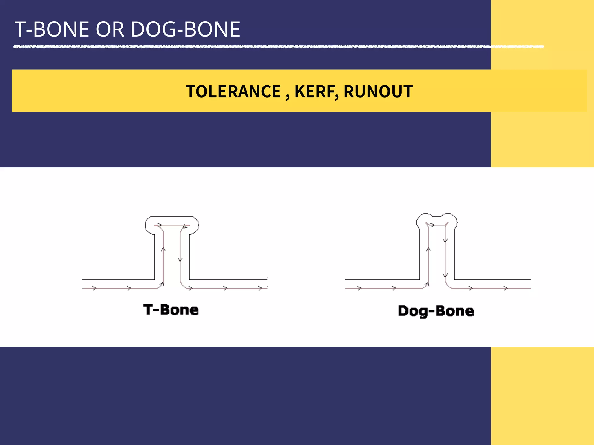 T-BONE OR DOG-BONE
 