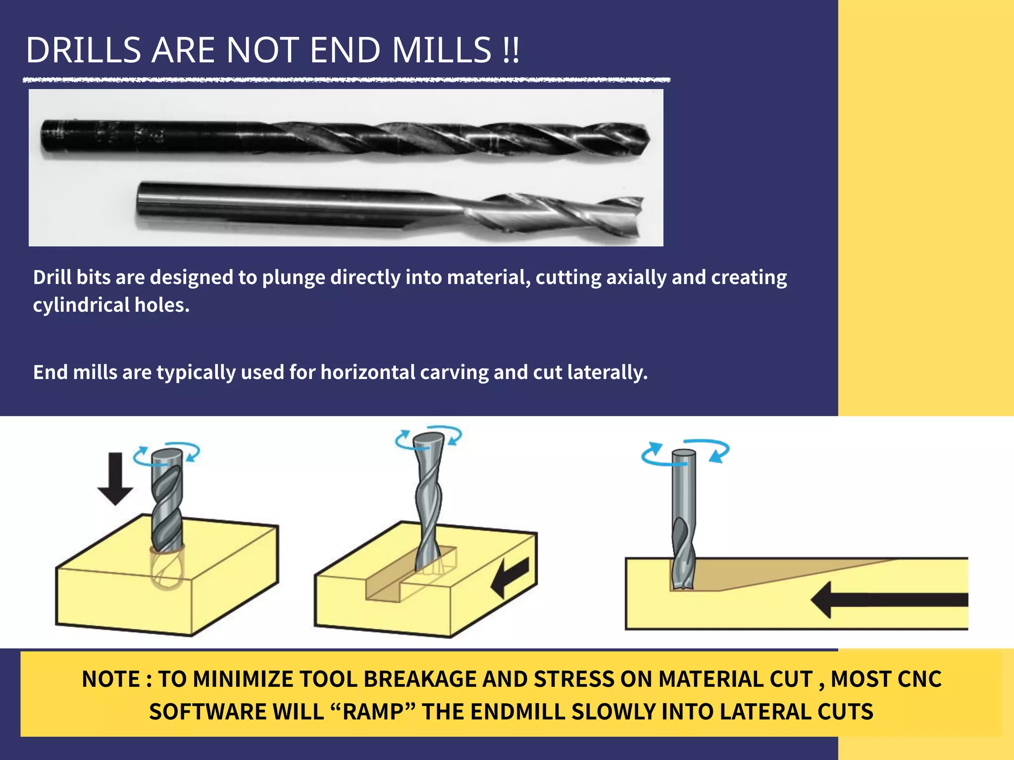 DRILLS ARE NOT END MILLS !!
 