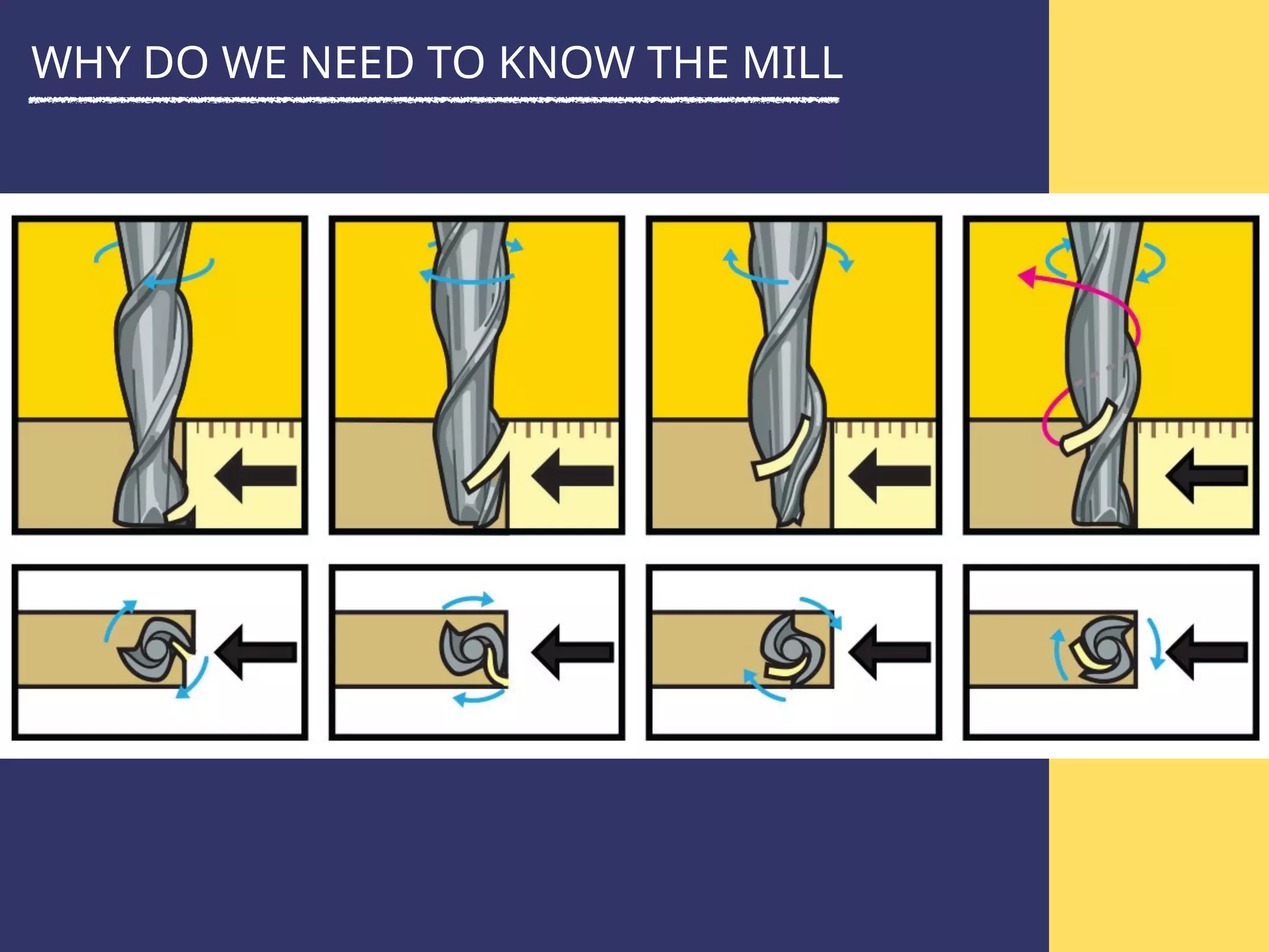 WHY DO WE NEED TO KNOW THE MILL
 