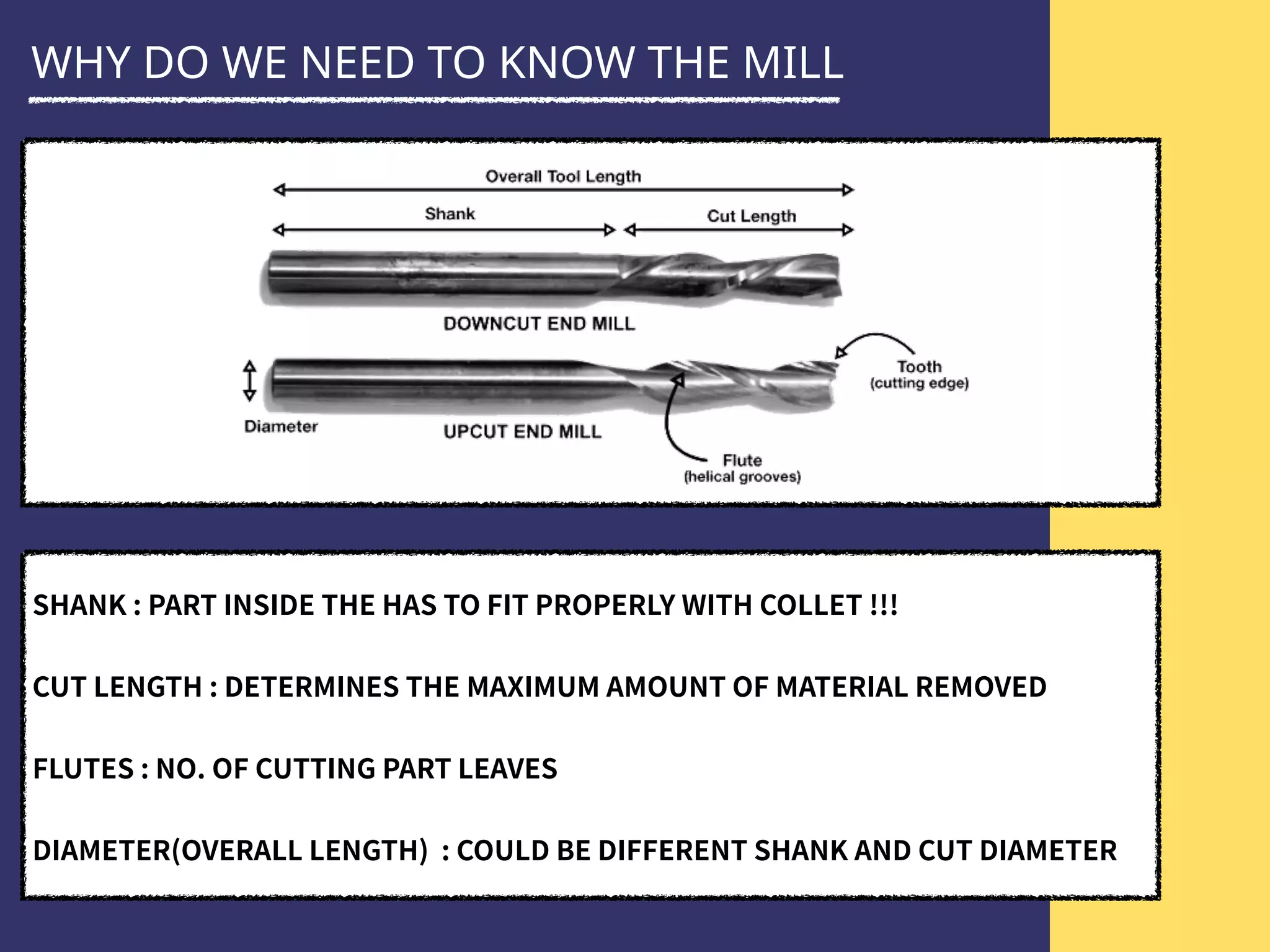 WHY DO WE NEED TO KNOW THE MILL
 