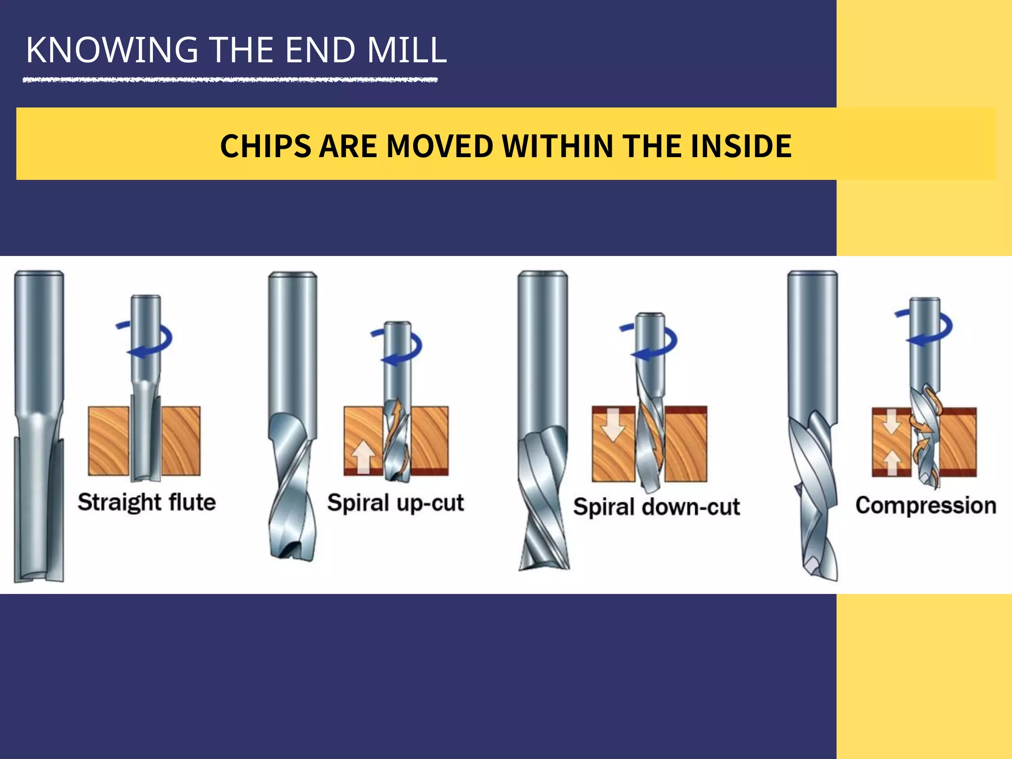 KNOWING THE END MILL
 