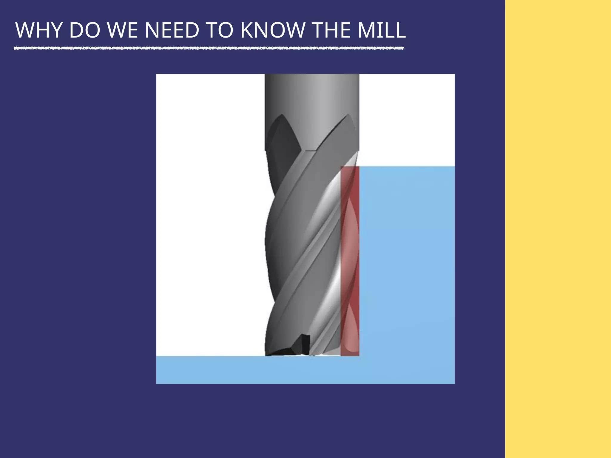 WHY DO WE NEED TO KNOW THE MILL
 