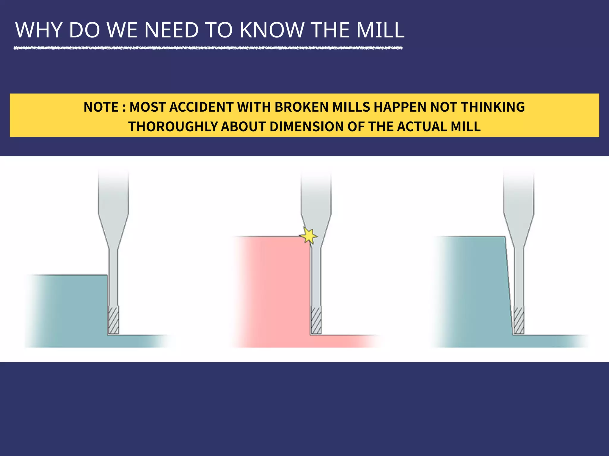 WHY DO WE NEED TO KNOW THE MILL
 
