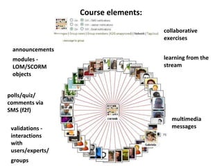 Course elements: announcements modules - LOM/SCORM objects collaborative exercises  learning from the stream multimedia me...