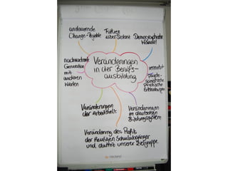 Vom Ausbilder zum Coach - Bindung und Erfolg Ihrer Auszubildenden