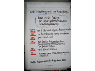 Vom Ausbilder zum Coach - Bindung und Erfolg Ihrer Auszubildenden