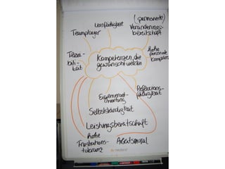 Vom Ausbilder zum Coach - Bindung und Erfolg Ihrer Auszubildenden