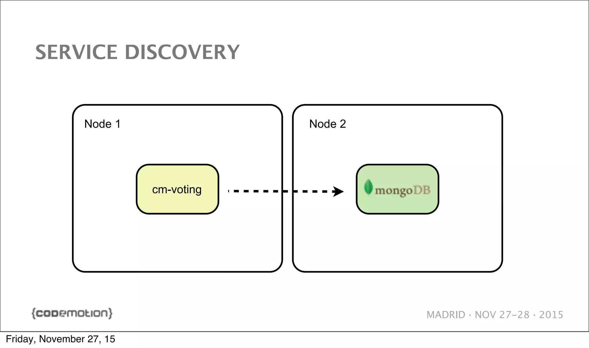 MADRID · NOV 27-28 · 2015 SERVICE DISCOVERY cm-voting Node 1 Node 2 Friday, November 27, 15 