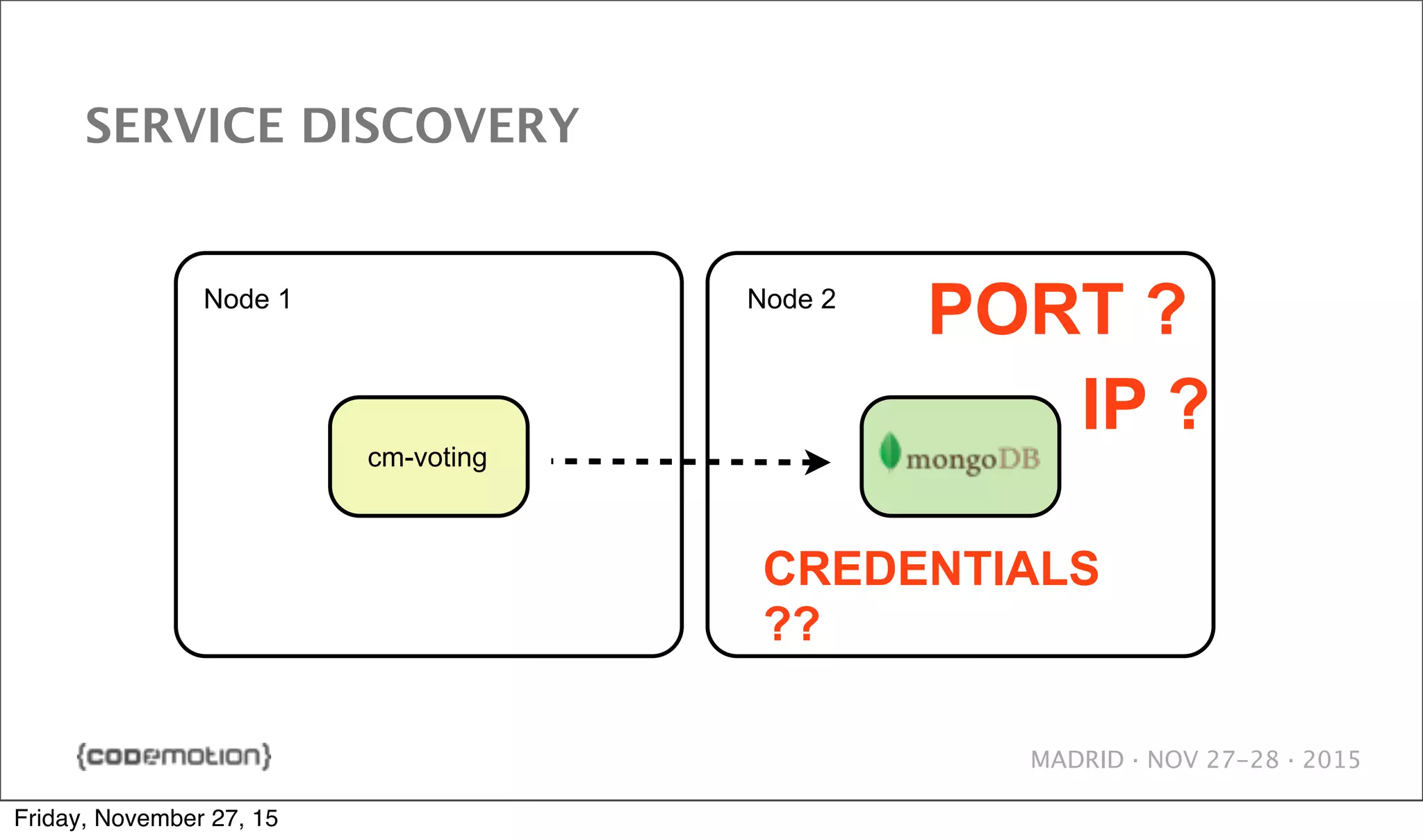 MADRID · NOV 27-28 · 2015 SERVICE DISCOVERY cm-voting Node 1 Node 2 IP ? PORT ? CREDENTIALS ?? Friday, November 27, 15 