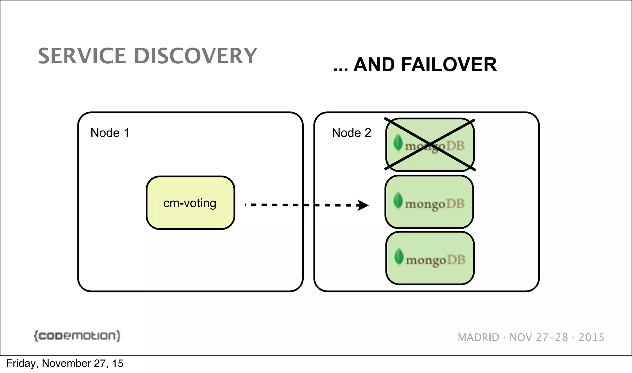 MADRID · NOV 27-28 · 2015 SERVICE DISCOVERY cm-voting Node 1 Node 2 ... AND FAILOVER Friday, November 27, 15 