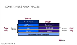 Docker
Images
Docker
Images
libcontainer, Union Filesystem
Centos Ubuntu
Jetty
add App.war
Container 1
OracleDB
Container 2
Read
only
Writable
Writable
Read
only
CONTAINERS AND IMAGES
Friday, November 27, 15
 